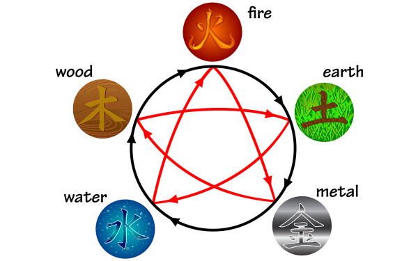 De 5-Elementen als hanteerbaar model